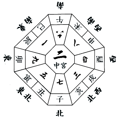 方位吉凶図