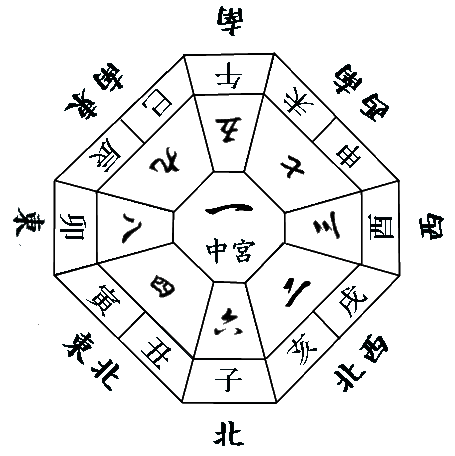 方位吉凶図